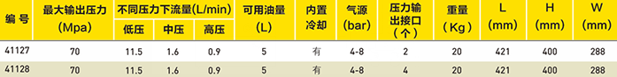 液压扳手专用气动泵 液压扳手专用气动泵