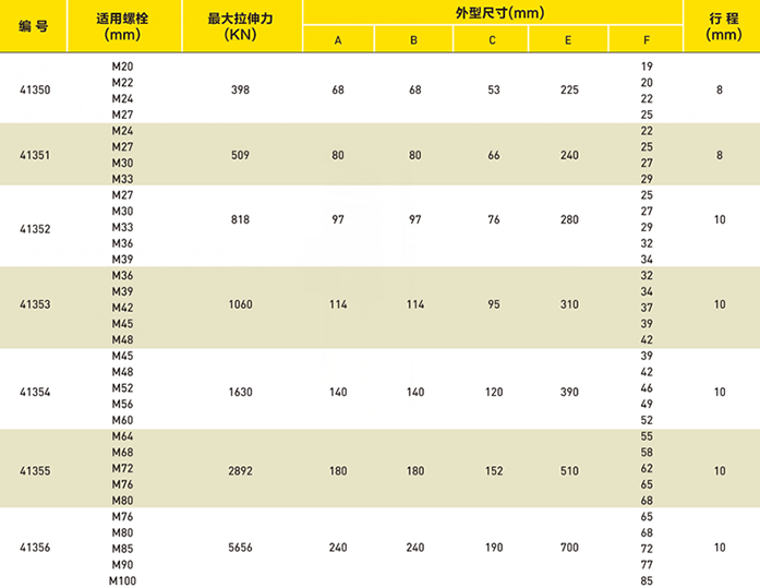 双级液压螺栓拉伸器