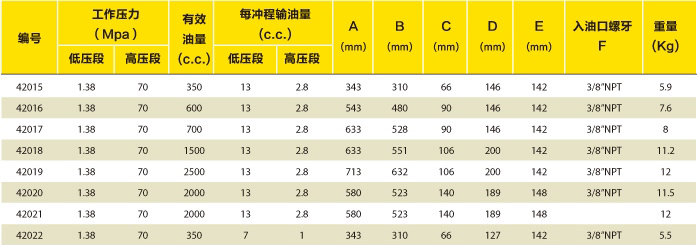 手动泵选型表