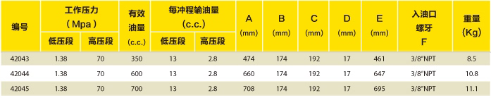 脚踏泵选型表