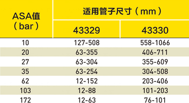 液压式法兰分离器