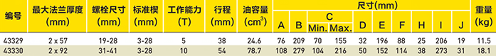 液压式法兰分离器