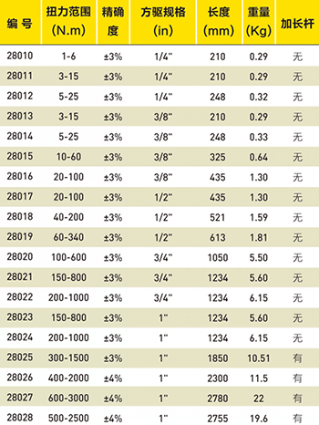 可调式扭力扳手选型表