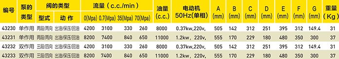 液压顶升系统专用电动液压泵浦选型表