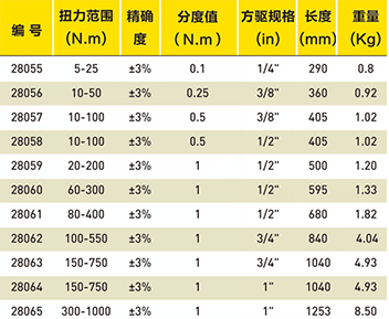 机械视窗式扭力扳手选型表