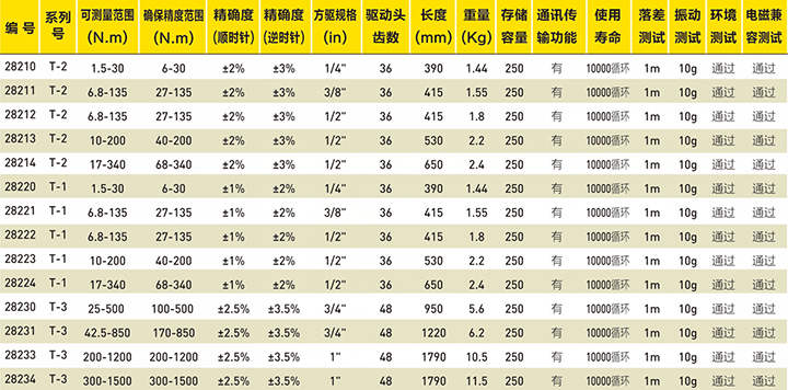 工业级数显扭力扳手-T系列选型表