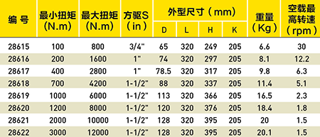 工业级弯柄数显电动扭力扳手选型表
