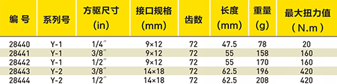 Y系列方头棘轮插件选型表