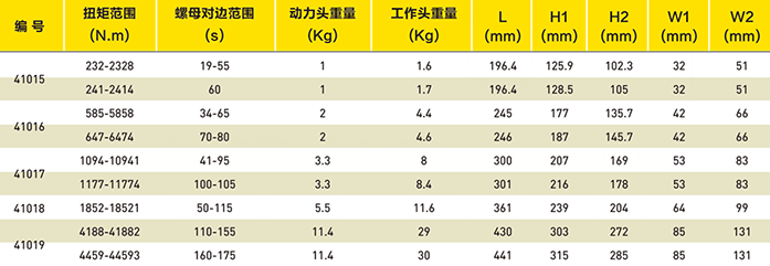 中空型液压扳手选型表