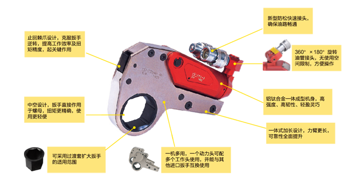 中空型液压扳手各部件功能及名称