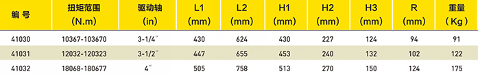 驱动式液压扳手选型表