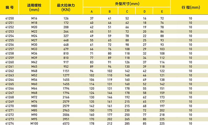 一体式液压螺栓拉伸器选型表