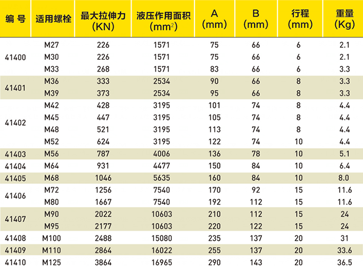 液压螺母选型表