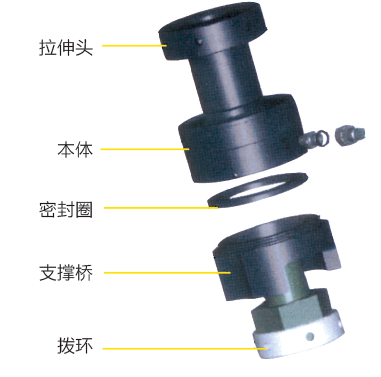 液压螺栓拉伸器结构示意图