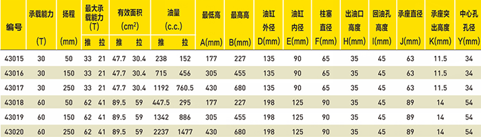 双作用中空铝合金千斤顶综合选型表