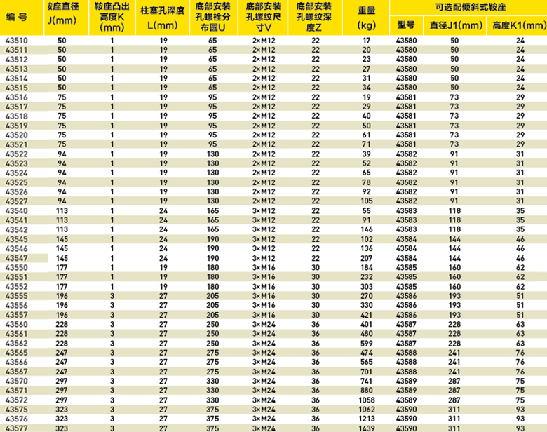  单作用大吨位液压千斤顶-DTWY系列选型表