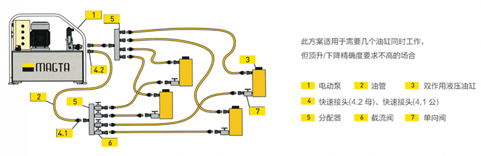 经济型同步顶升系统原理图