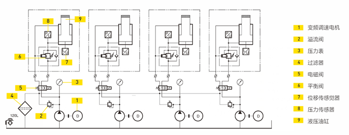 变频控制高精度同步顶升系统液压原理图
