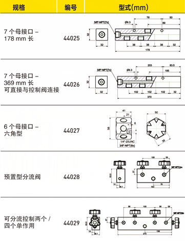 分流阀