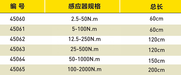 推柄型手摇式扭力测试机选型表 推柄型手摇式扭力测试机选型表